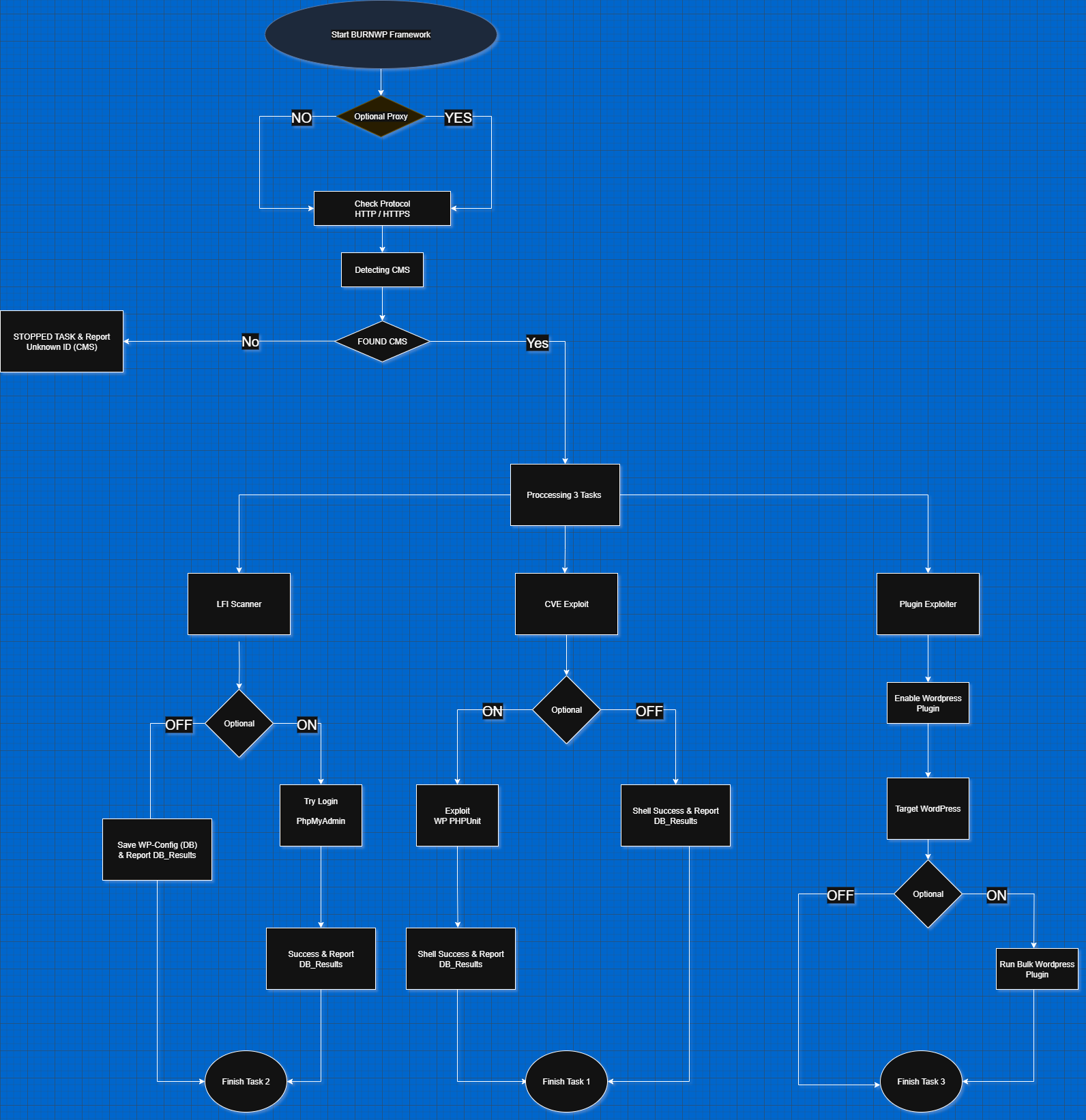 BurnWP_Diagram.png