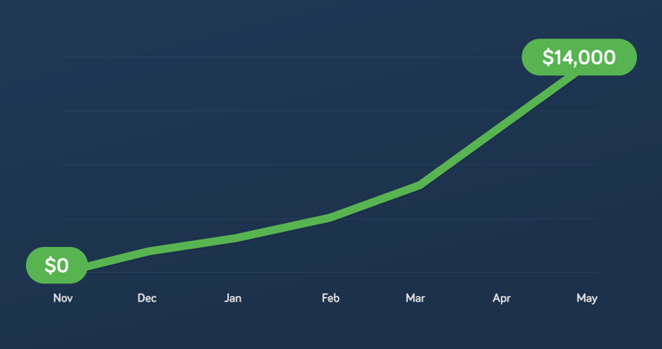 growth-740.png